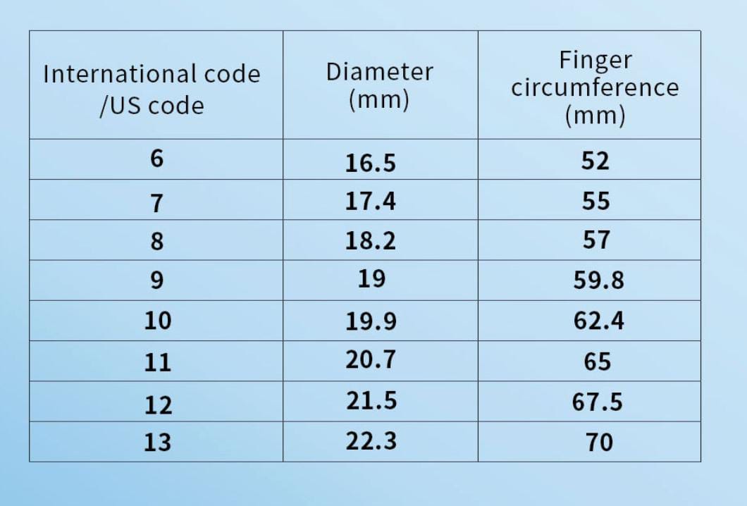 Ring Size Info Chart
